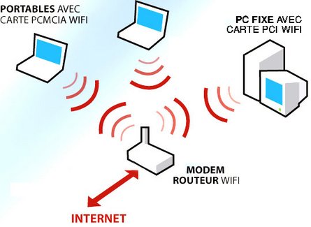 Wifi Hotspot Netcom Group