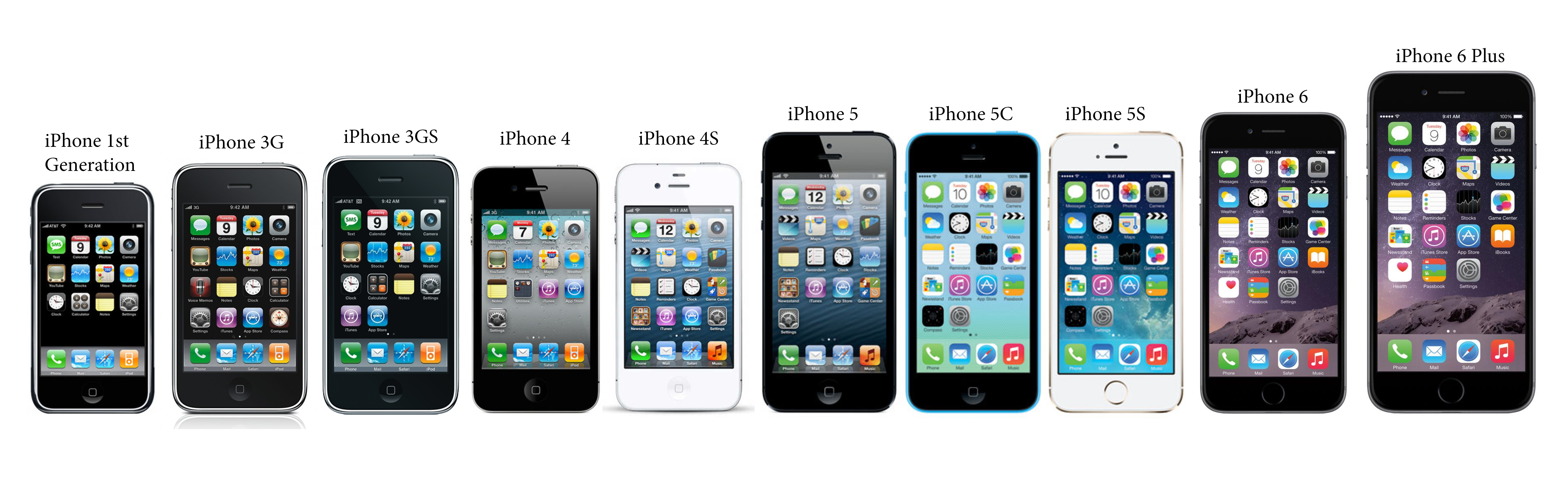 netcom-group-apple-evolution-iphone