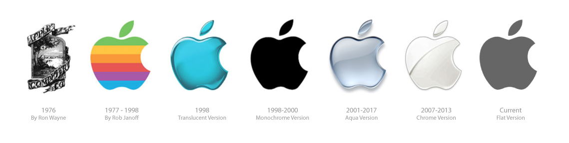 Evolution-Logo-Apple