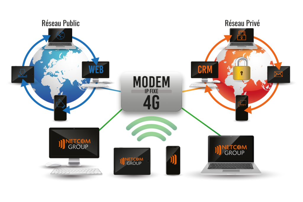 Schéma Modem 4G IP Fixe